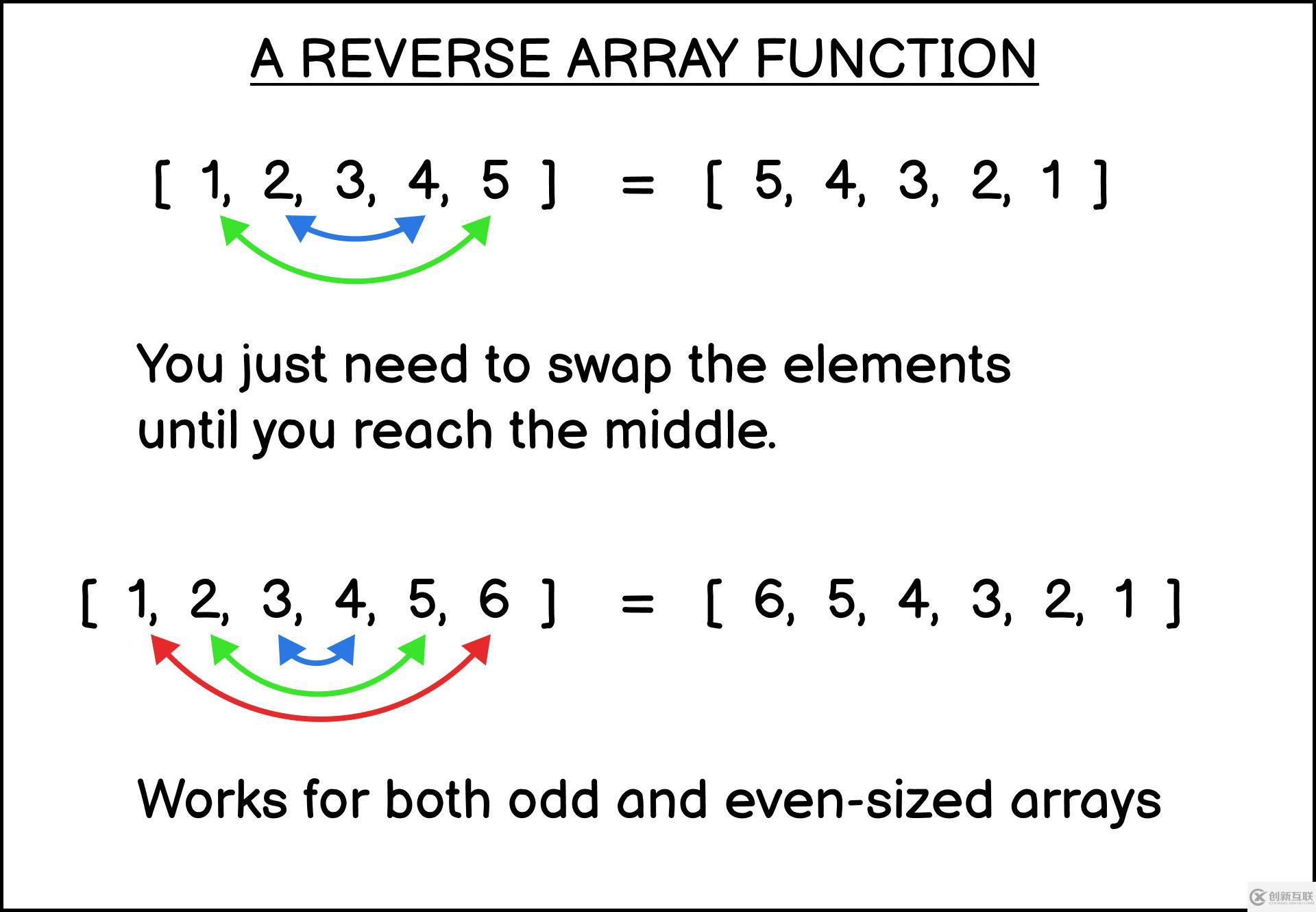 ES6如何求數組反轉