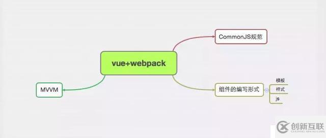 7招提升你的前端開發(fā)效率