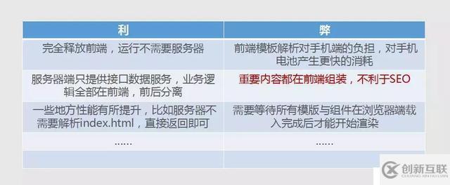 7招提升你的前端開發(fā)效率