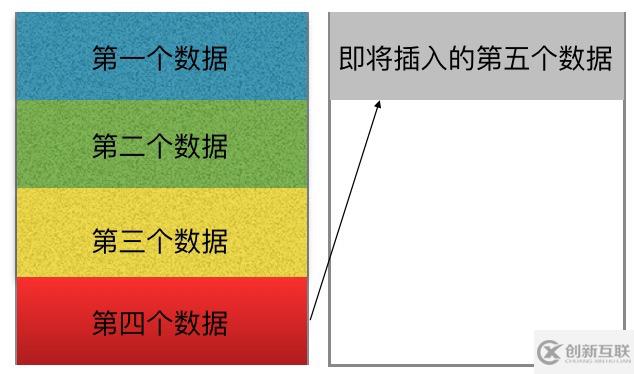 CSS怎么實現每列四行加載完一列后數據自動填充到下一列
