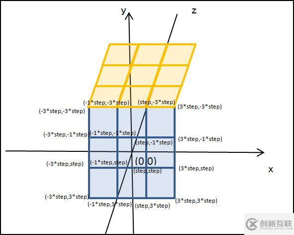 HTML5如何實(shí)現(xiàn)旋轉(zhuǎn)立體魔方3D模型