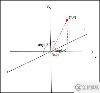 HTML5如何實(shí)現(xiàn)旋轉(zhuǎn)立體魔方3D模型