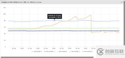 【總結】filebeat進程寫滿磁盤的情況處理