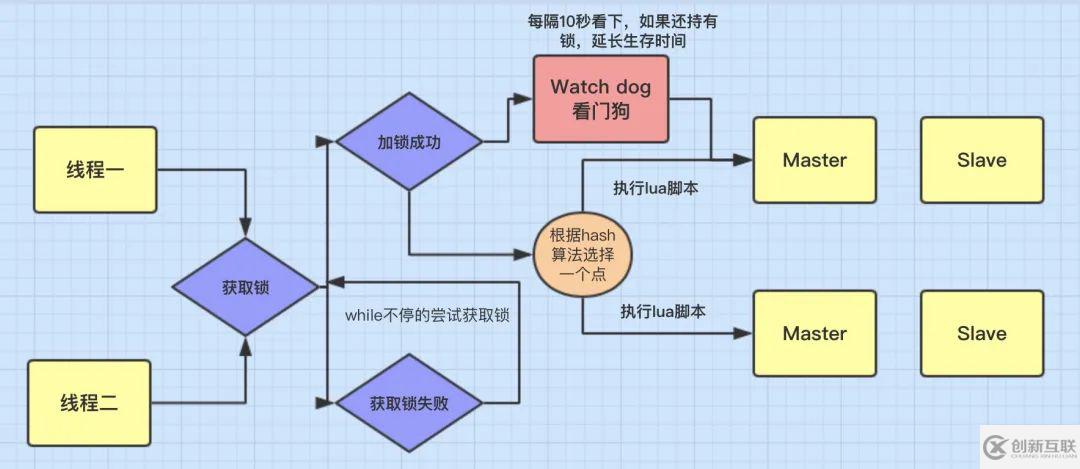 redisson是如何解決死鎖問題的