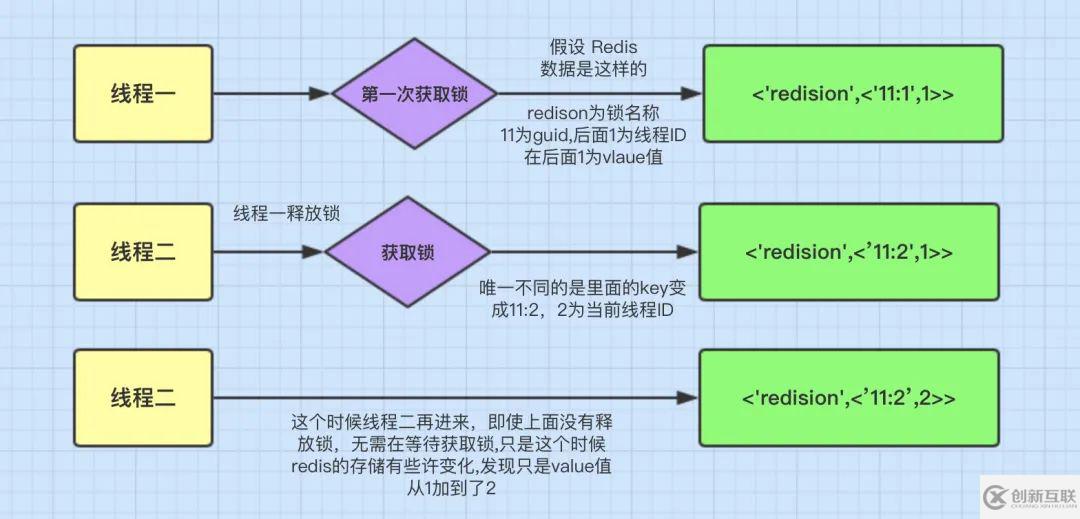 redisson是如何解決死鎖問題的