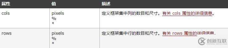 html frameset標簽如何用