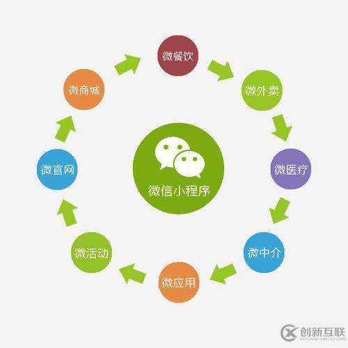 15種微信小程序運營推廣方法