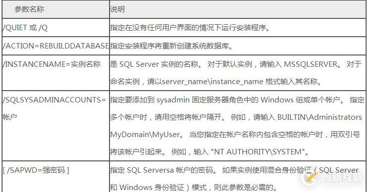 SQL Server之備份和還原系統數據庫