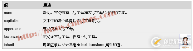 web開發(fā)如何實現(xiàn)文本框中輸入小寫字母即時轉(zhuǎn)換為大寫功能