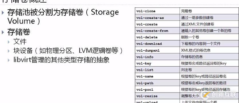 KVM專題(3)存儲