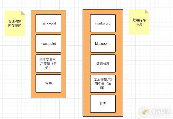 Java對象布局(JOL)實(shí)現(xiàn)原理是什么