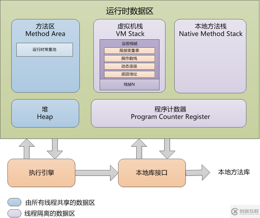 java虛擬機中內存管理機制的示例分析