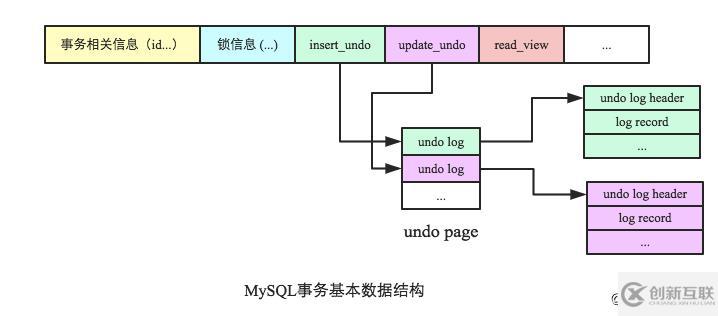 MySQL的事務模型介紹