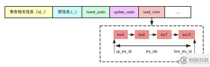 MySQL的事務模型介紹
