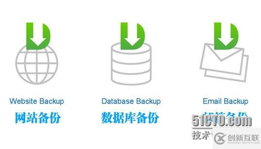 網站文件備份哪個軟件好