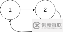 C++怎么解決單鏈表中的環問題
