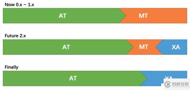 分布式事務解決方案，中間件 Seata 的設計原理詳解