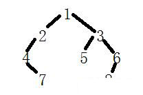 由二叉樹的前序和中序如何得到二叉樹的后序呢?
