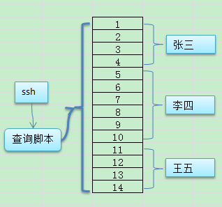 運維平臺的建設思考-元數據管理(三)