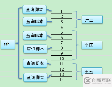 運維平臺的建設思考-元數據管理(三)