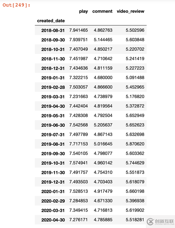 Python中如何實現鏈式調用