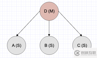 白話講解,拜占庭將軍問題