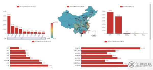 怎么利用Python爬取了運(yùn)維招聘信息