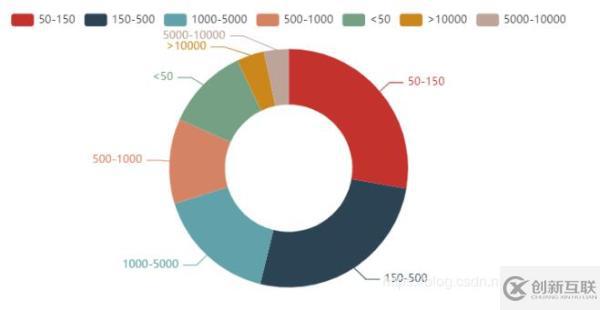 怎么利用Python爬取了運(yùn)維招聘信息