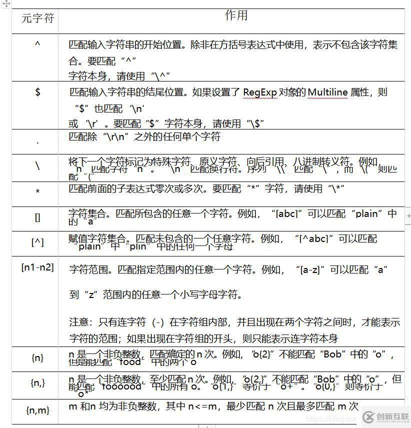 shell腳本正則表達式三劍客之一（grep,egrep）