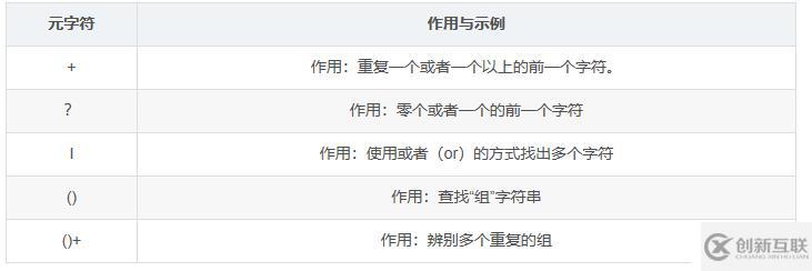 shell腳本正則表達式三劍客之一（grep,egrep）