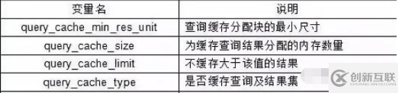 MYSQL單表查詢怎么優化