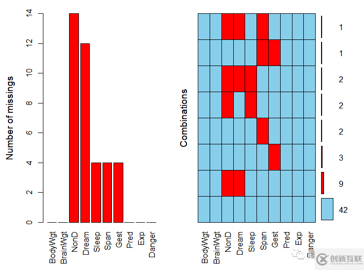 如何進行大數據中R語言的缺失值處理