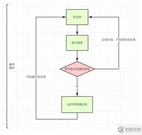 詳解JavaScript的運行機制