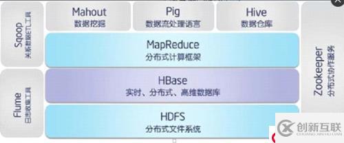 centos6.8單機安裝HBase
