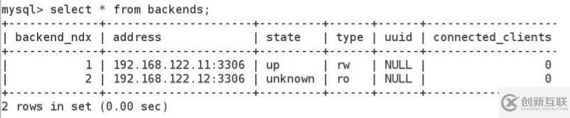 企業(yè) - mysql 讀寫分離(proxy)