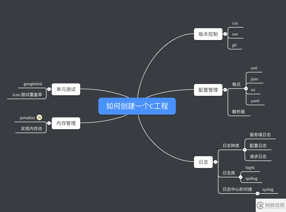 怎么創建一個C語言工程
