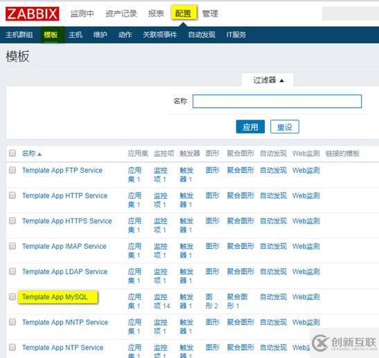 基于rhel7.2的Zabbix平臺搭建和部署(四)