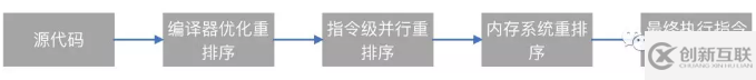 Java面試官最喜歡問的關鍵字之volatile詳解