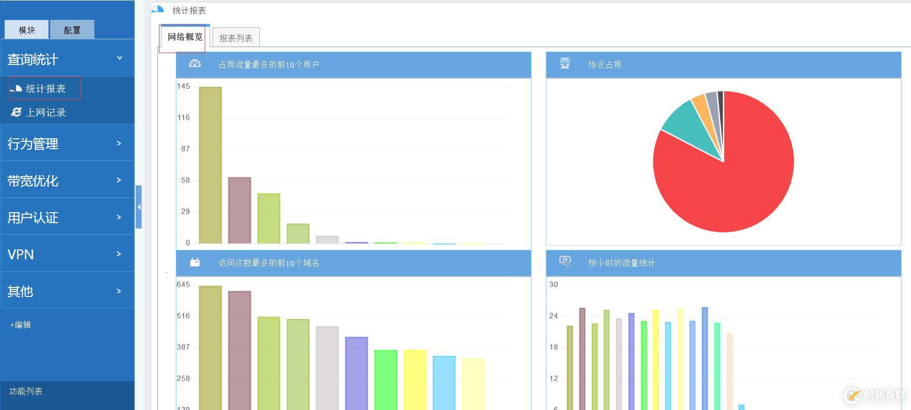 尋50人以內的免費上網行為管理網關