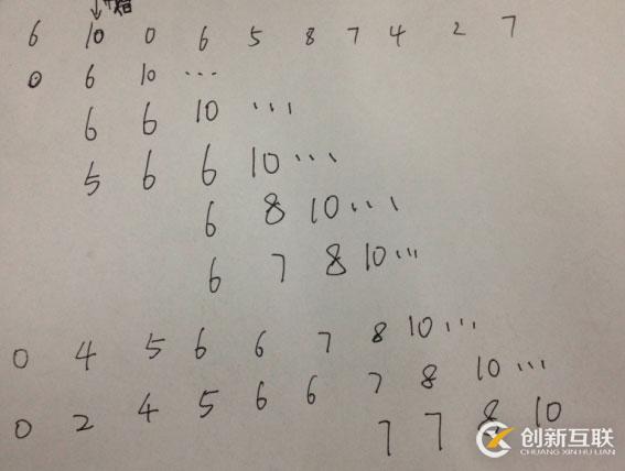 如何在JavaScript中實現一個插入排序算法