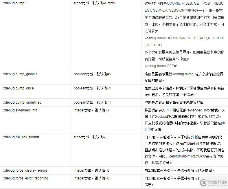 怎么下載配置php的xdebug
