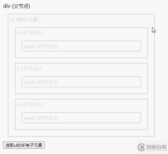 jquery遍歷方法怎么使用