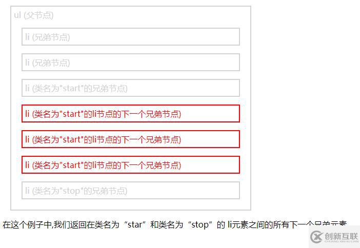 jquery遍歷方法怎么使用