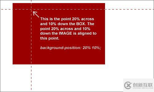css中怎么設置背景圖片位置