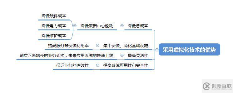 高校服務器虛擬化——高校數據中心建設