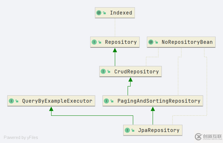SpringDataJpa怎么實體對象增強設計