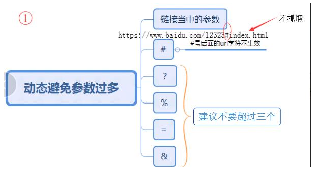網(wǎng)站內(nèi)鏈要怎么做？需要注意什么？