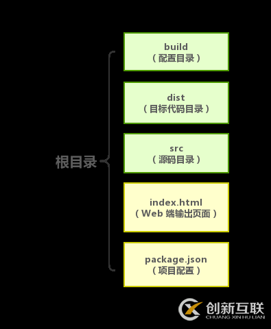 如何使用kbone解決Vue項(xiàng)目同時(shí)支持小程序問(wèn)題