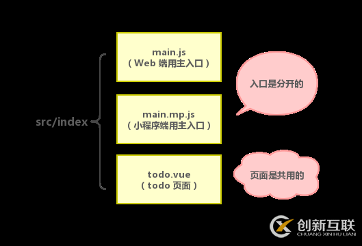 如何使用kbone解決Vue項(xiàng)目同時(shí)支持小程序問(wèn)題