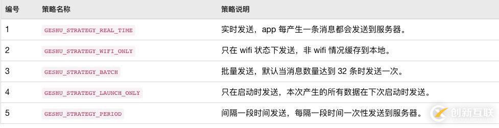 個推數據統計產品（個數）iOS集成實踐